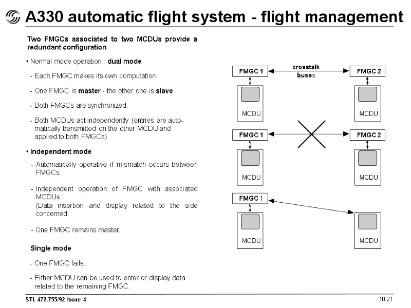 A330 automatic flight system - flight management 10.21 Normal mode operation : dual mode